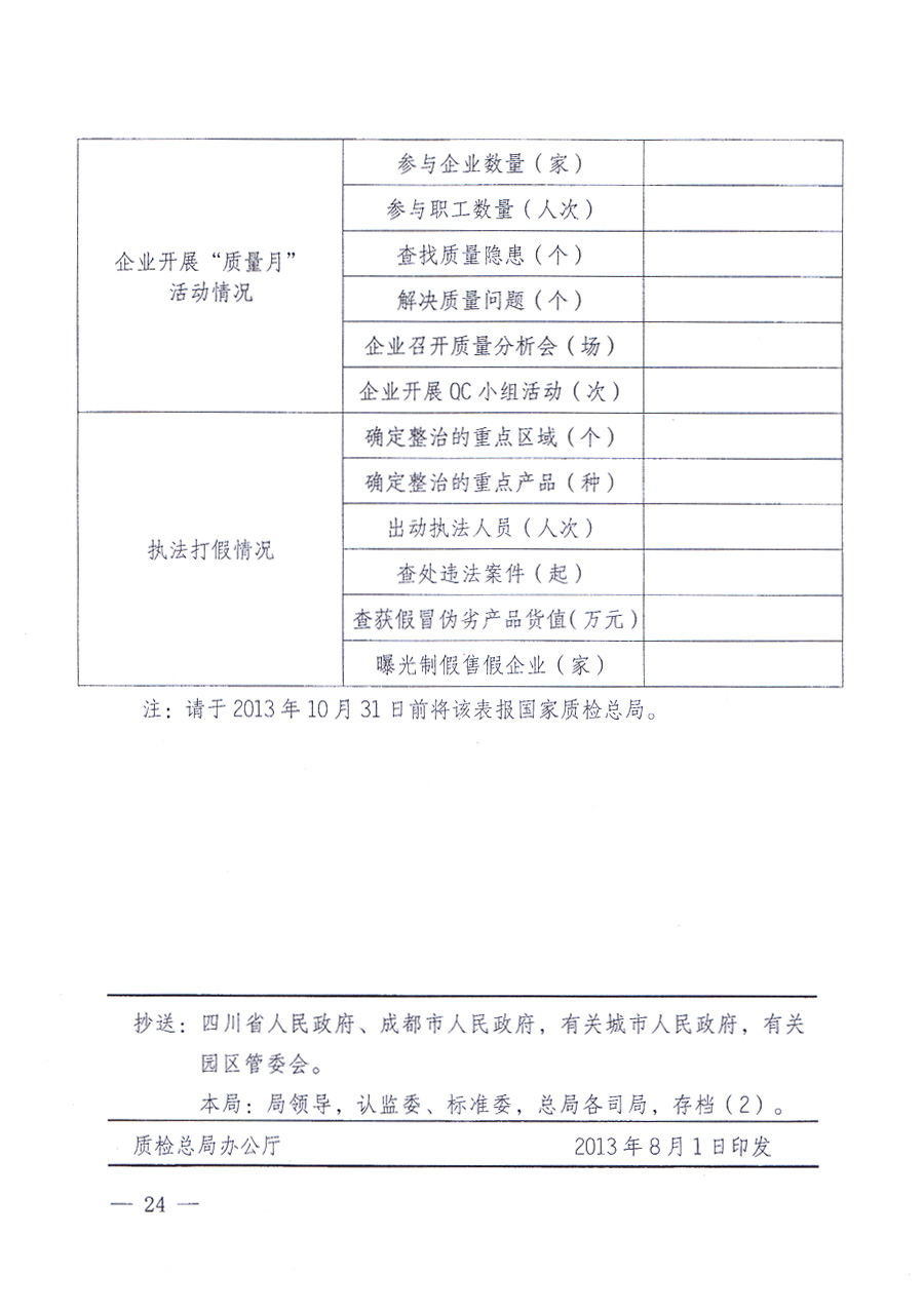 國家質量監(jiān)督檢驗檢疫總局、中共中央宣傳部等單位《關于開展2013年全國&ldquo;質量月&rdquo;活動的通知》