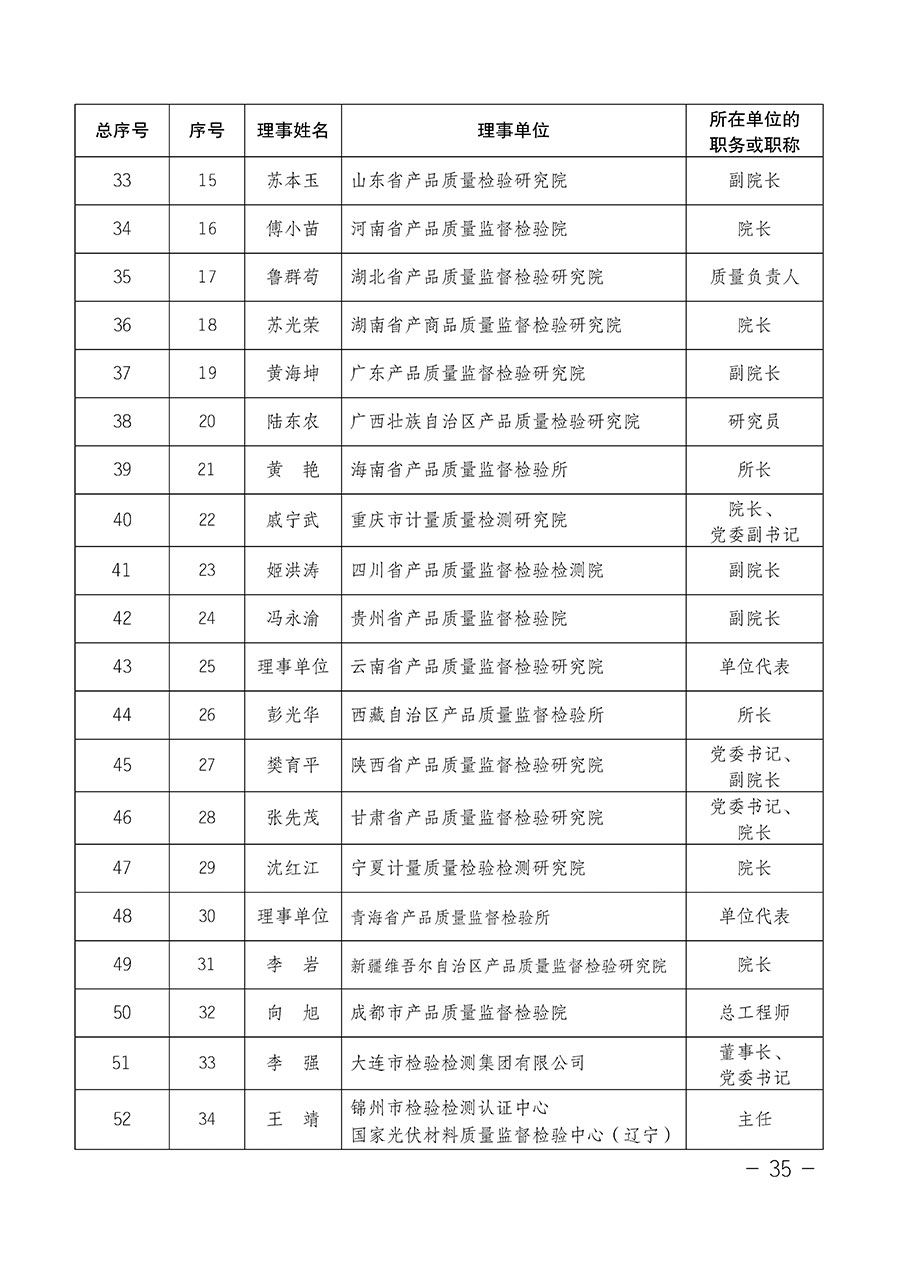 中國質(zhì)量檢驗(yàn)協(xié)會關(guān)于第四屆第一次會員代表大會和第四屆第一次理事會相關(guān)表決結(jié)果的公告(中檢辦發(fā)〔2020〕1號)