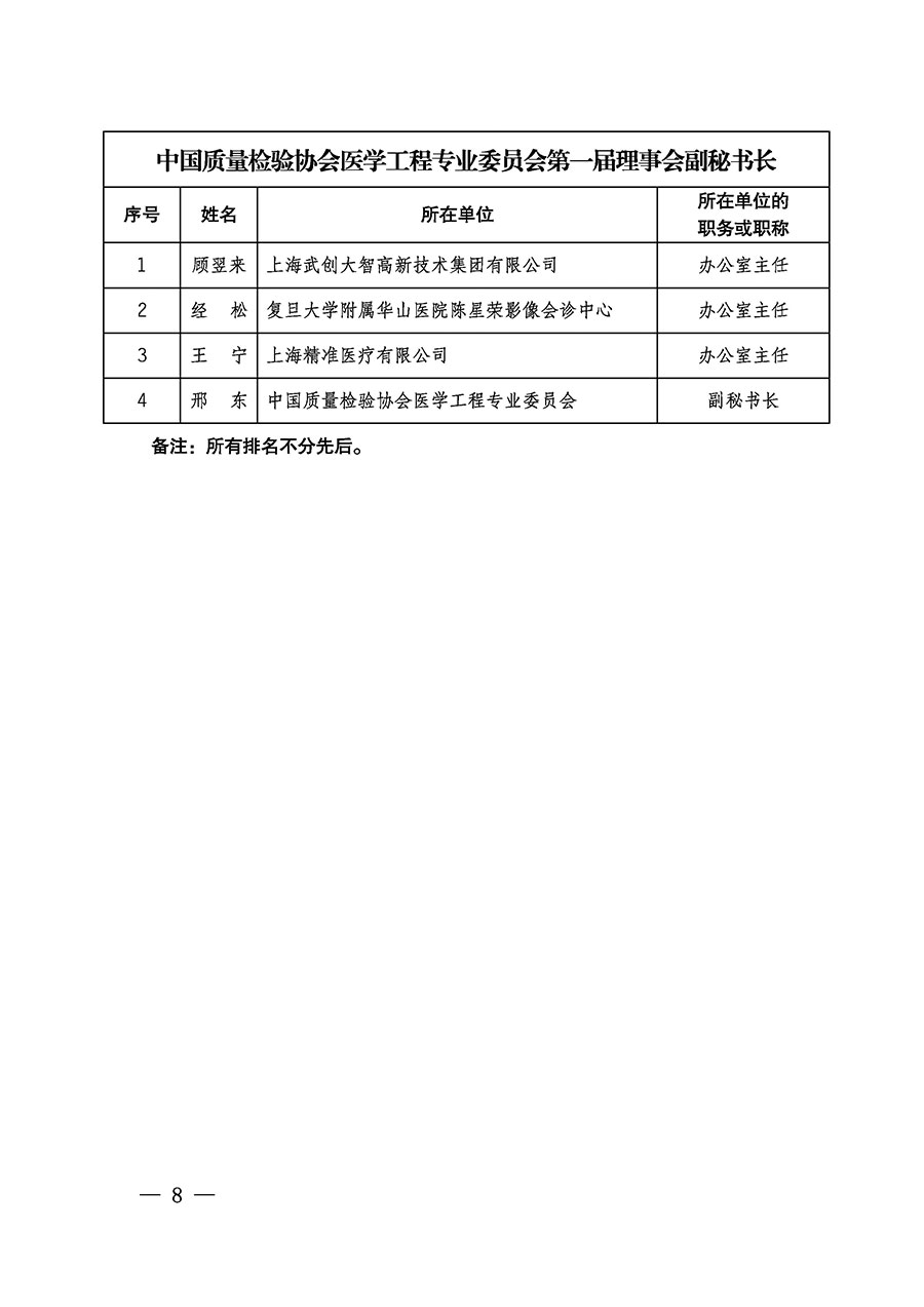 中國質(zhì)量檢驗協(xié)會關(guān)于醫(yī)學(xué)工程專業(yè)委員會成立大會暨第一次會員代表大會和第一屆理事會相關(guān)表決結(jié)果的公告(中檢辦發(fā)〔2022〕29號)