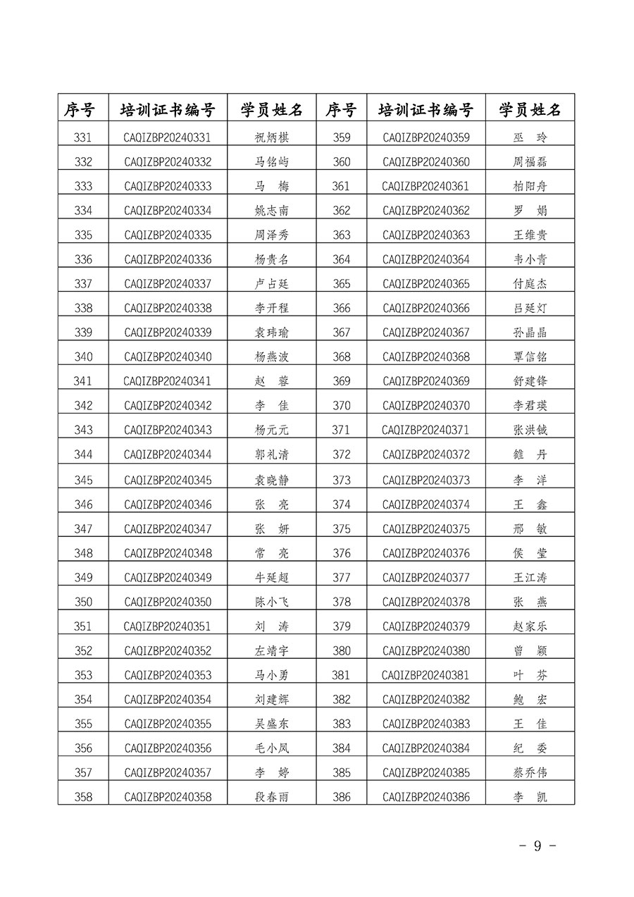 中國質(zhì)量檢驗協(xié)會公告（2024年第28號）