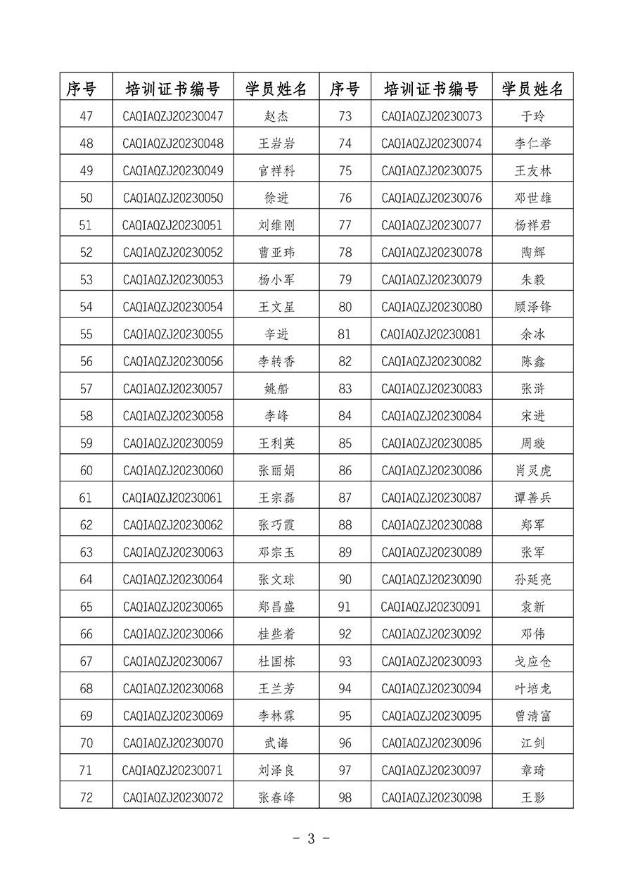 中國(guó)質(zhì)量檢驗(yàn)協(xié)會(huì)關(guān)于公布質(zhì)量安全總監(jiān)崗位能力提升培訓(xùn)班獲取培訓(xùn)證書(shū)人員名單的公告(2024年第9號(hào))