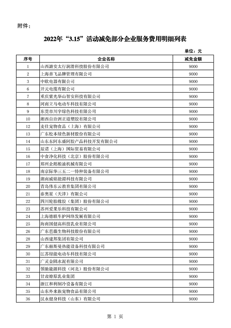 中國質(zhì)量檢驗協(xié)會關(guān)于發(fā)布《2021年全國“質(zhì)量月”活動減免部分企業(yè)服務(wù)費(fèi)用明細(xì)列表》的公告