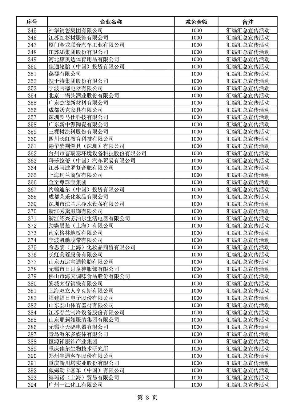 中國質(zhì)量檢驗(yàn)協(xié)會關(guān)于發(fā)布《2020年度對部分企業(yè)經(jīng)營服務(wù)性收費(fèi)減免明細(xì)列表》的公告